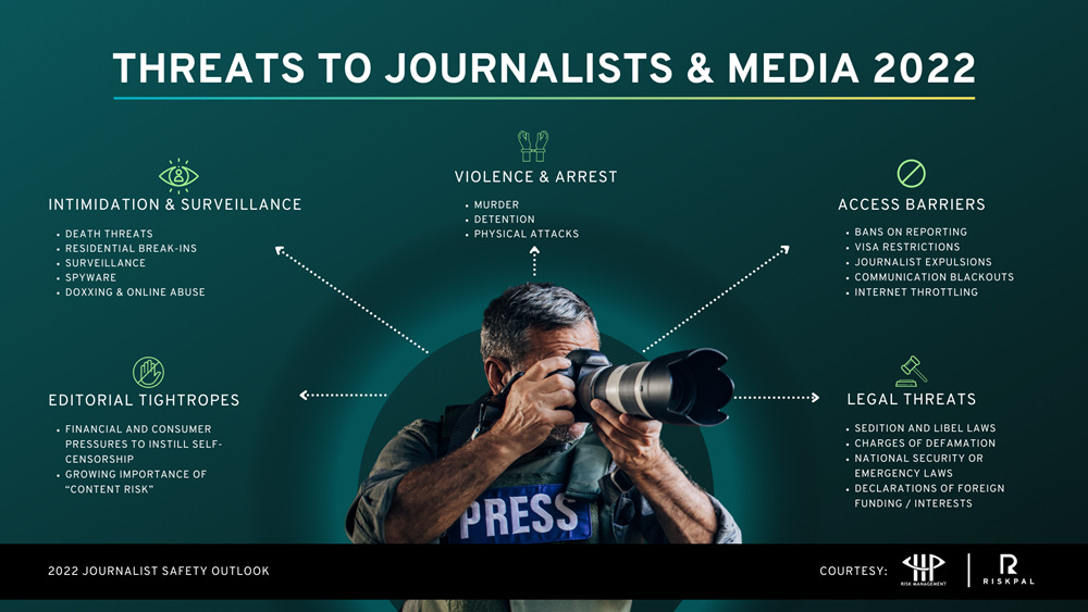 Journalist-Safety-Outlook-2022-HP-Risk-Management-RiskPal-Webinar