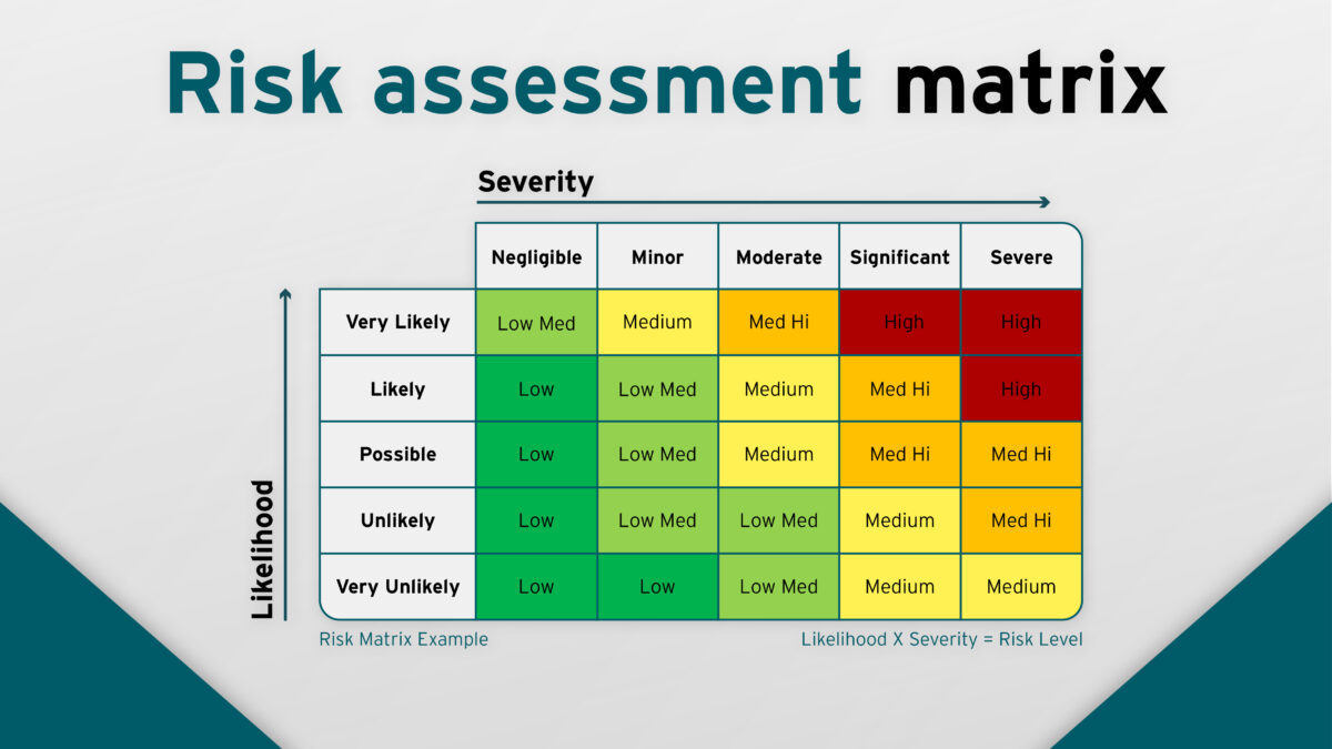 risk assessment bachelor thesis